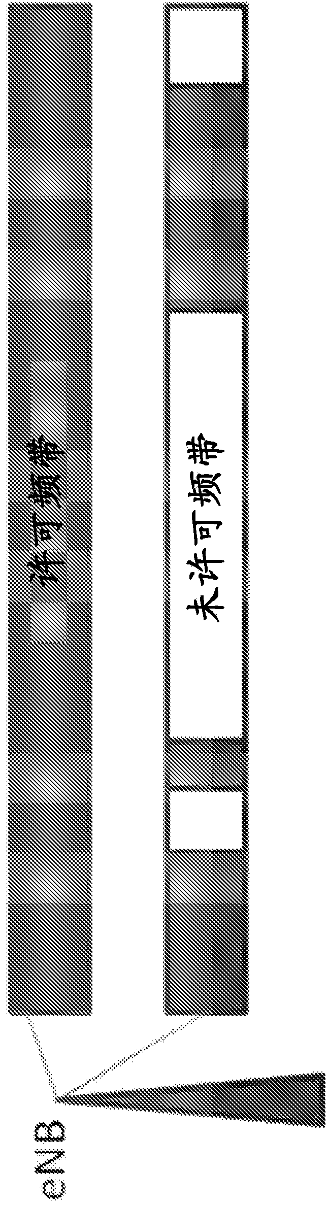 Methods and apparatuses for provision of a flexible time sharing scheme on an unlicensed band of a system