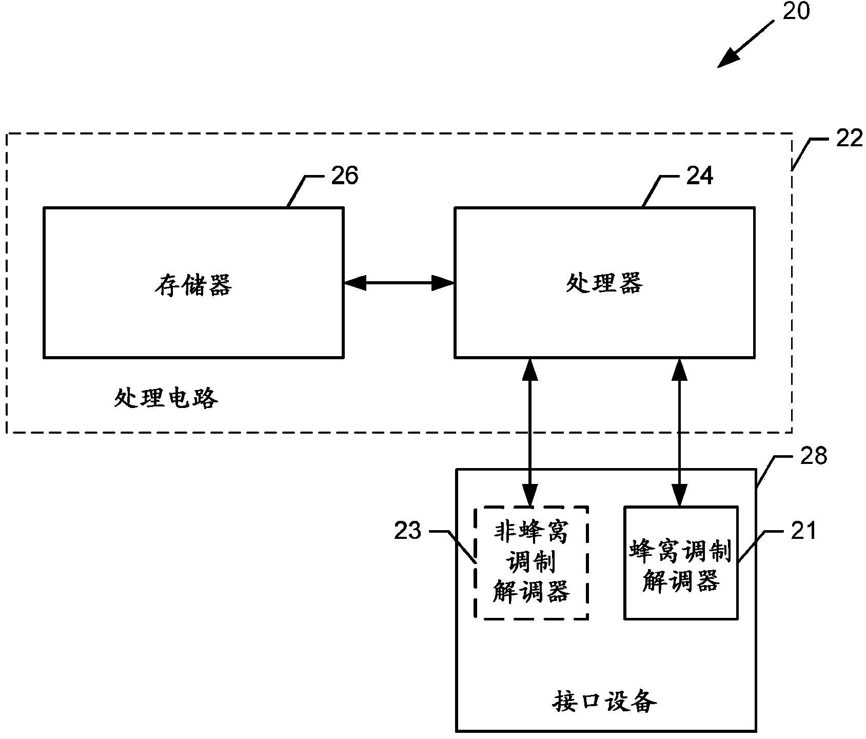 Methods and apparatuses for provision of a flexible time sharing scheme on an unlicensed band of a system