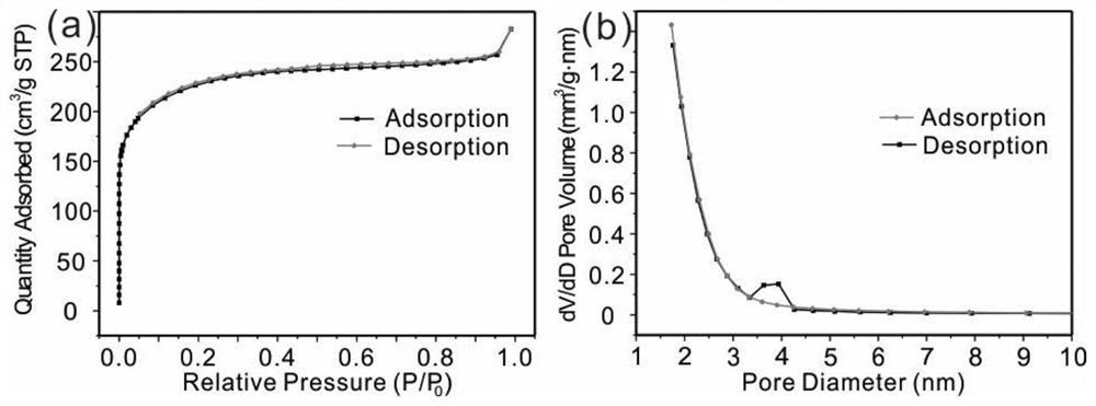 Dodecahedral monatomic iron Fenton catalyst, and preparation and application thereof