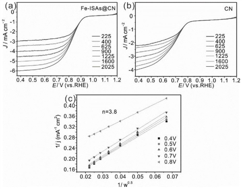 Dodecahedral monatomic iron Fenton catalyst, and preparation and application thereof