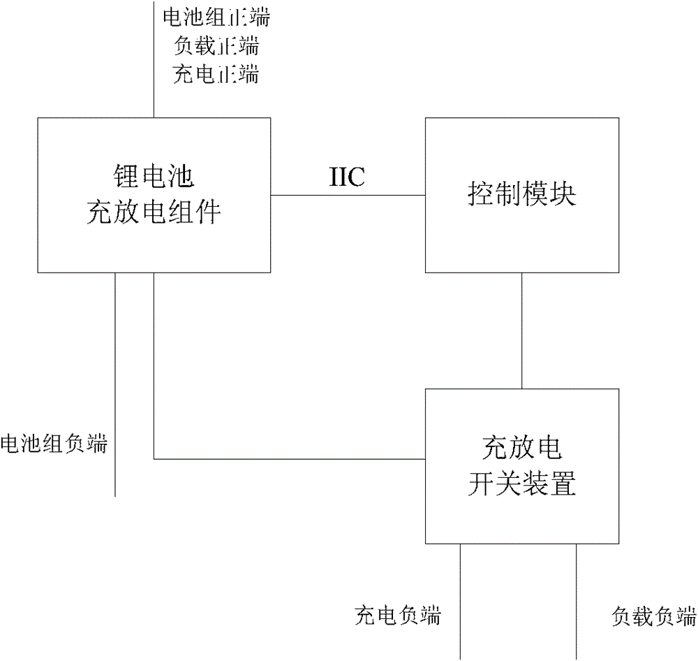 Multi-cell serially-connected lithium battery pack equalization and protection system