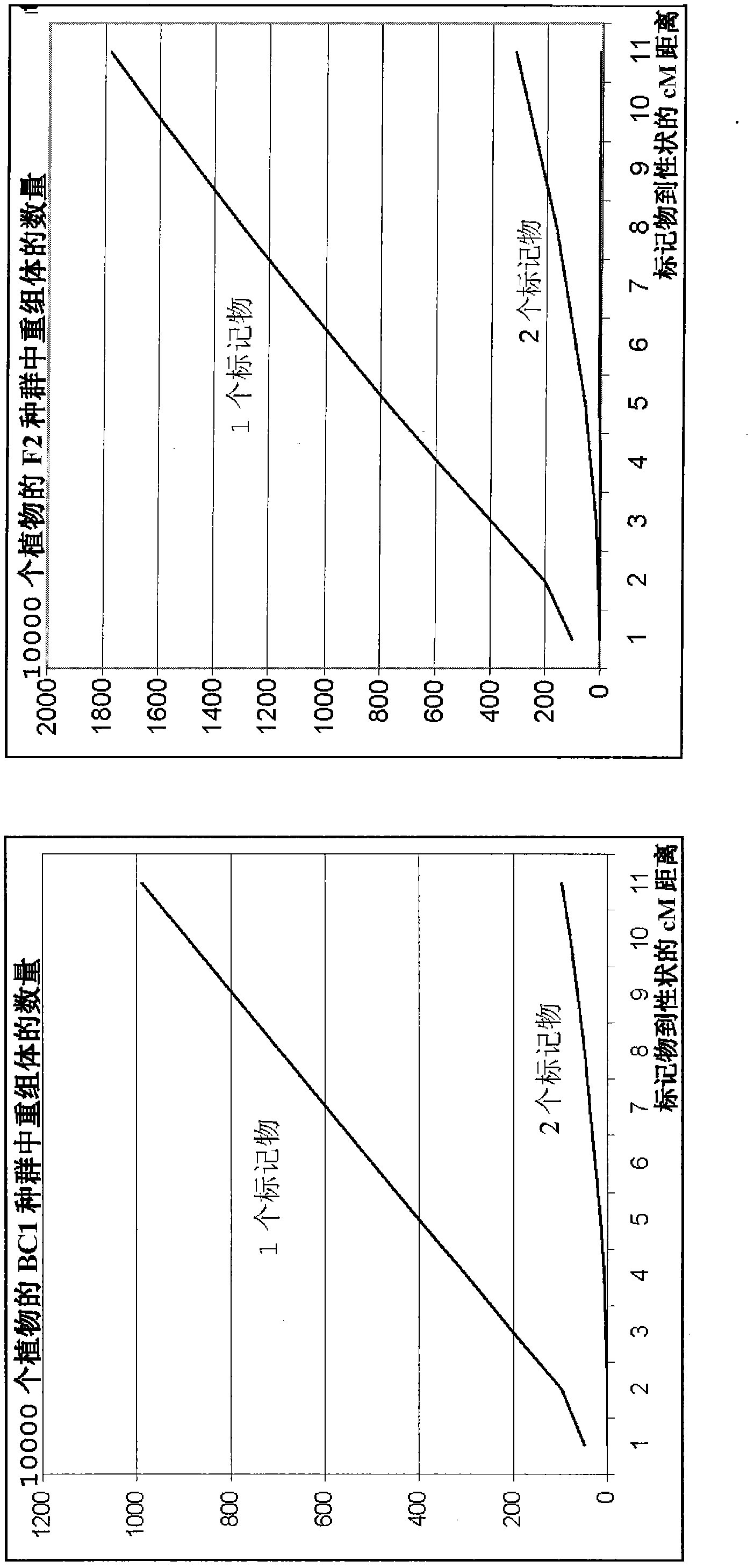 Method for diagnostic marker development