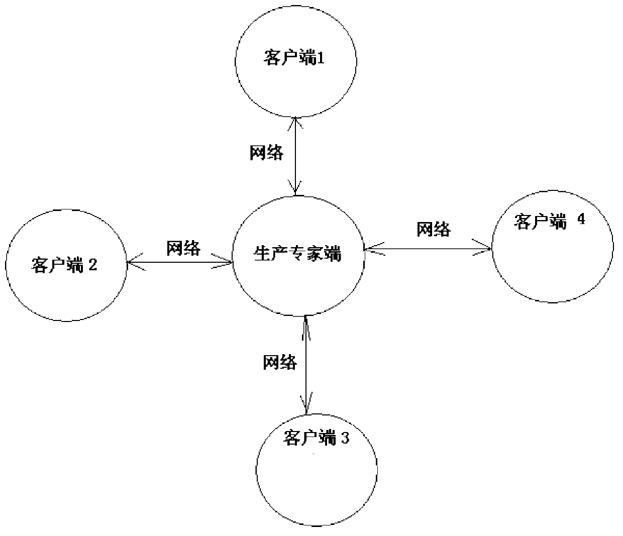 Oil analysis apparatus remote expert diagnosis system base on network