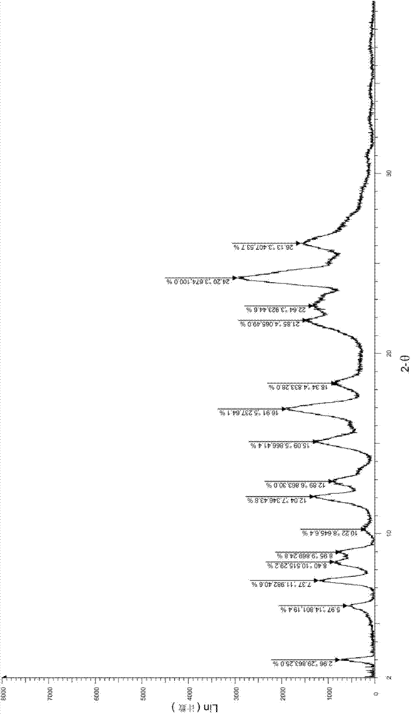 Crystal form of diethanolamine salt of thrombopoietin mimic and preparation method thereof