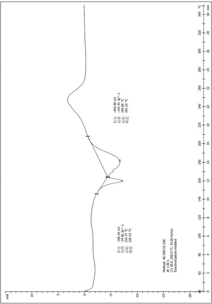 Crystal form of diethanolamine salt of thrombopoietin mimic and preparation method thereof