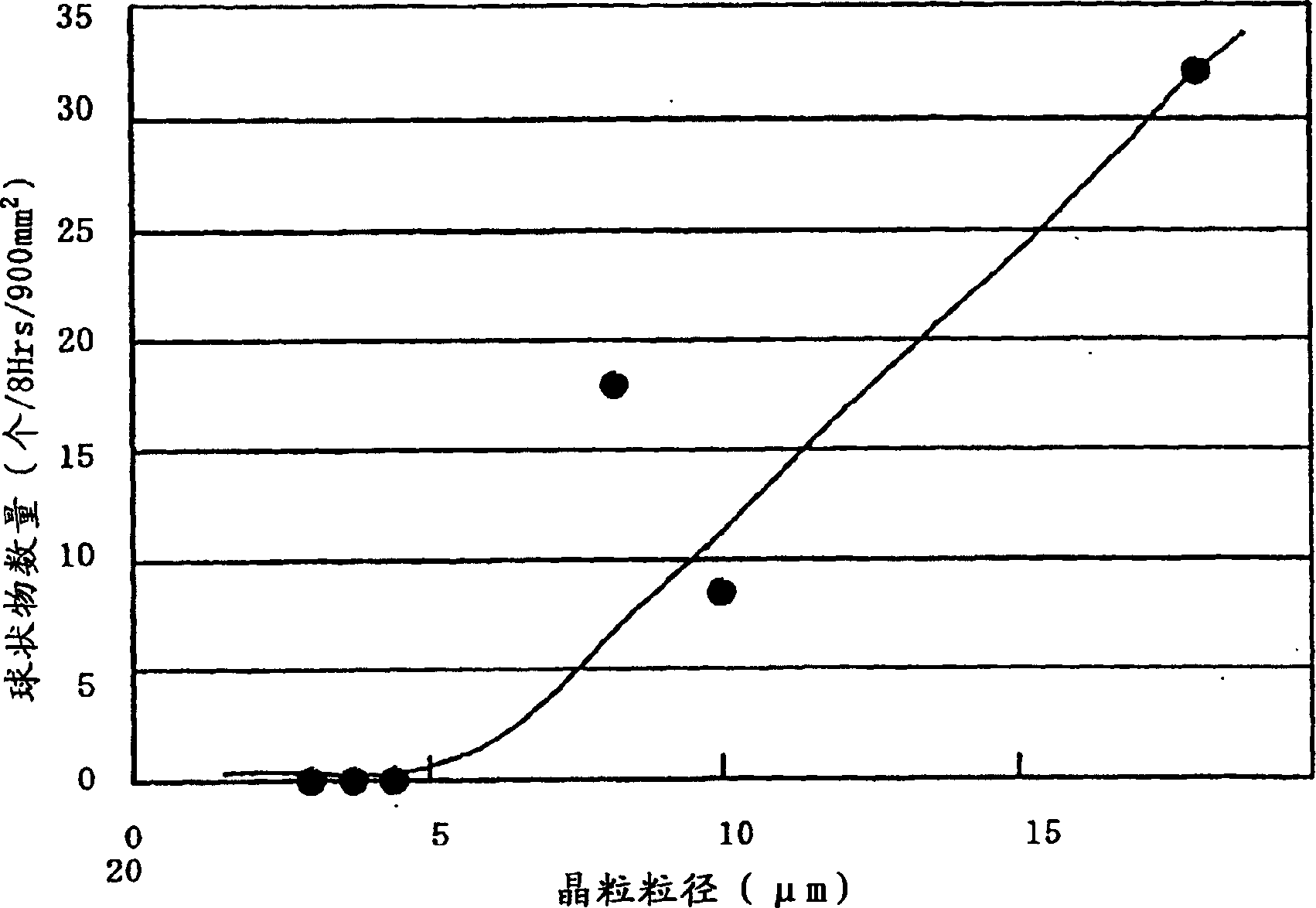 Sputtering target, transparent conductive oxide, and method for preparing sputtering target