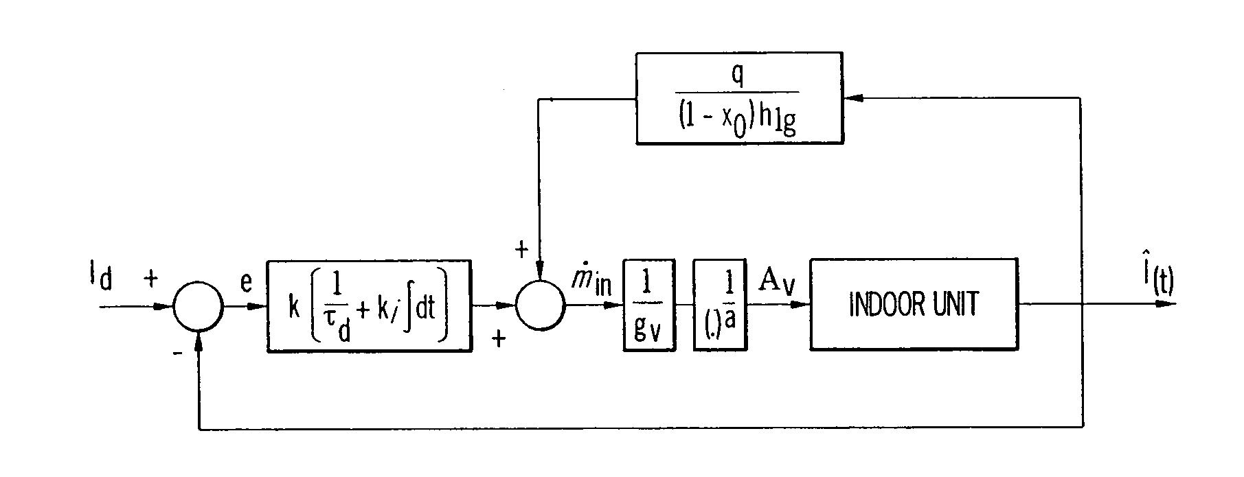 Heating, ventilation and air conditioning (HVAC) system and method using feedback linearization