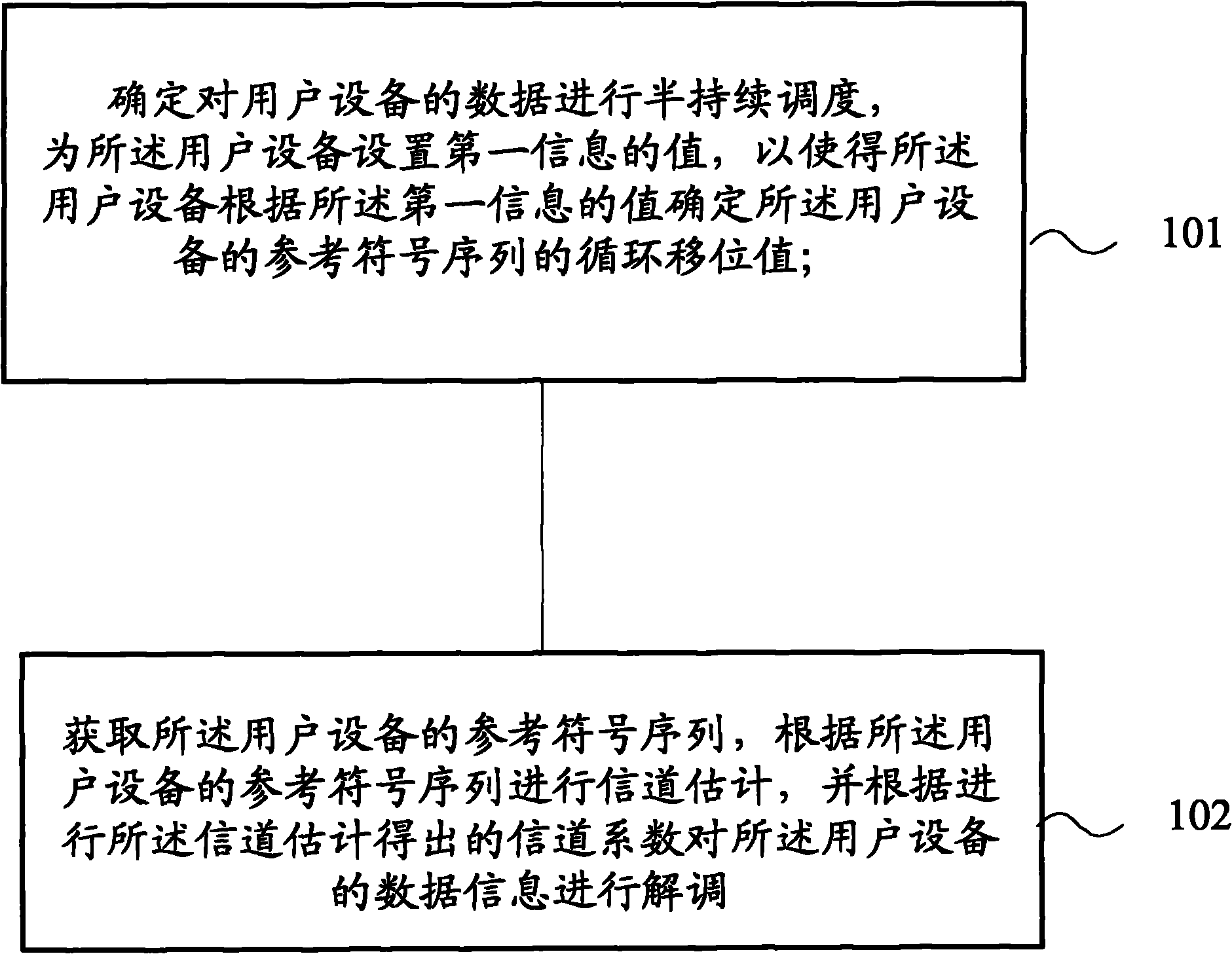 Method for data transmission, and base station and communication system