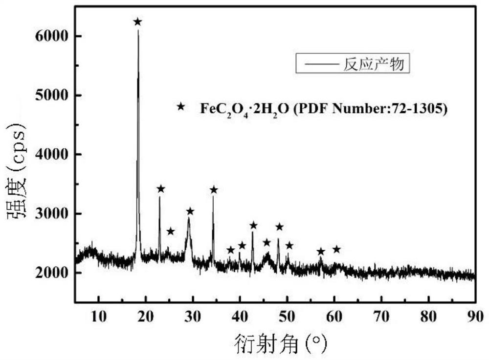 Method for extracting Fe, Zn and Pb from electric furnace fly ash and utilizing Fe, Zn and Pb in high-value mode