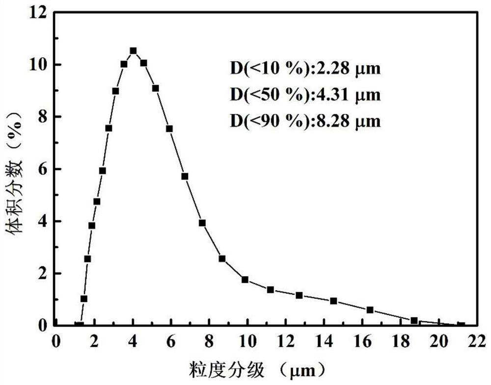 Method for extracting Fe, Zn and Pb from electric furnace fly ash and utilizing Fe, Zn and Pb in high-value mode