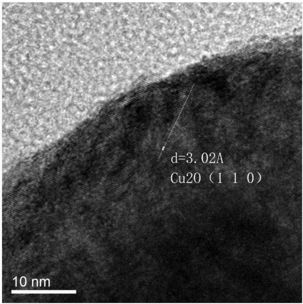 Preparation method of composite material