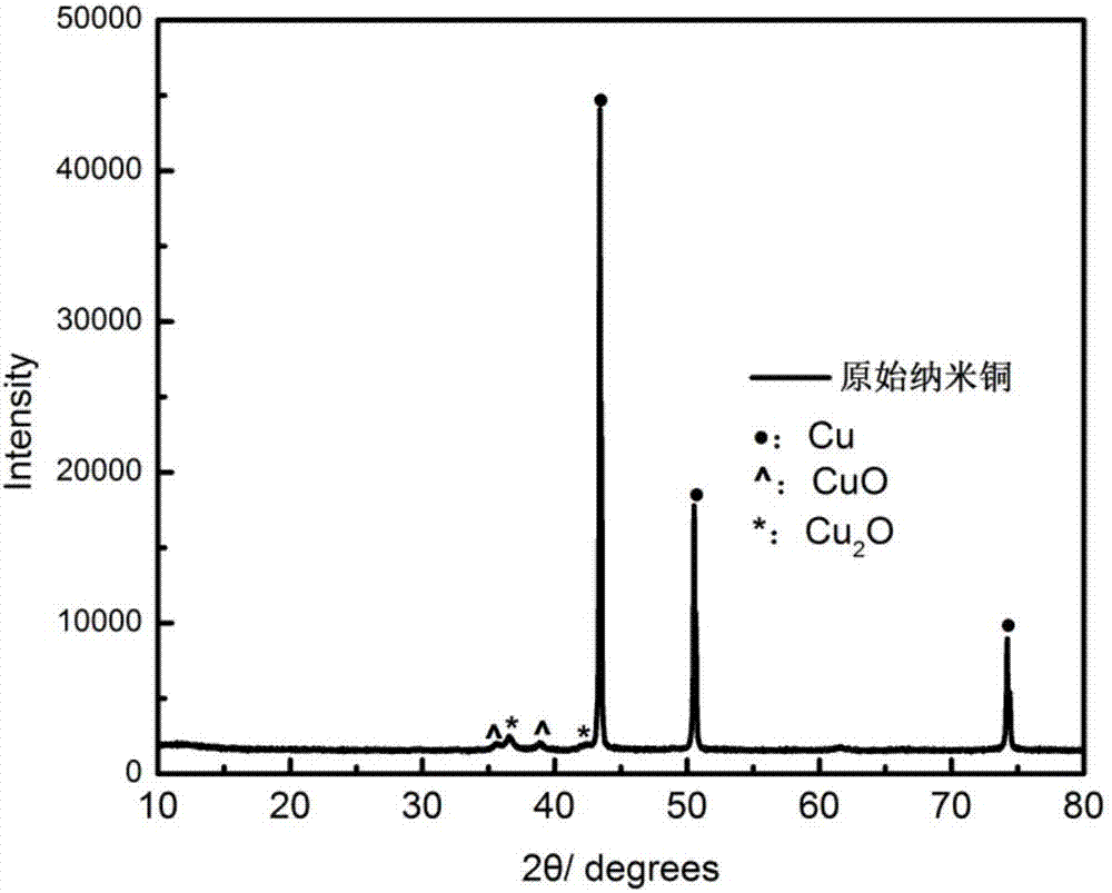 Preparation method of composite material