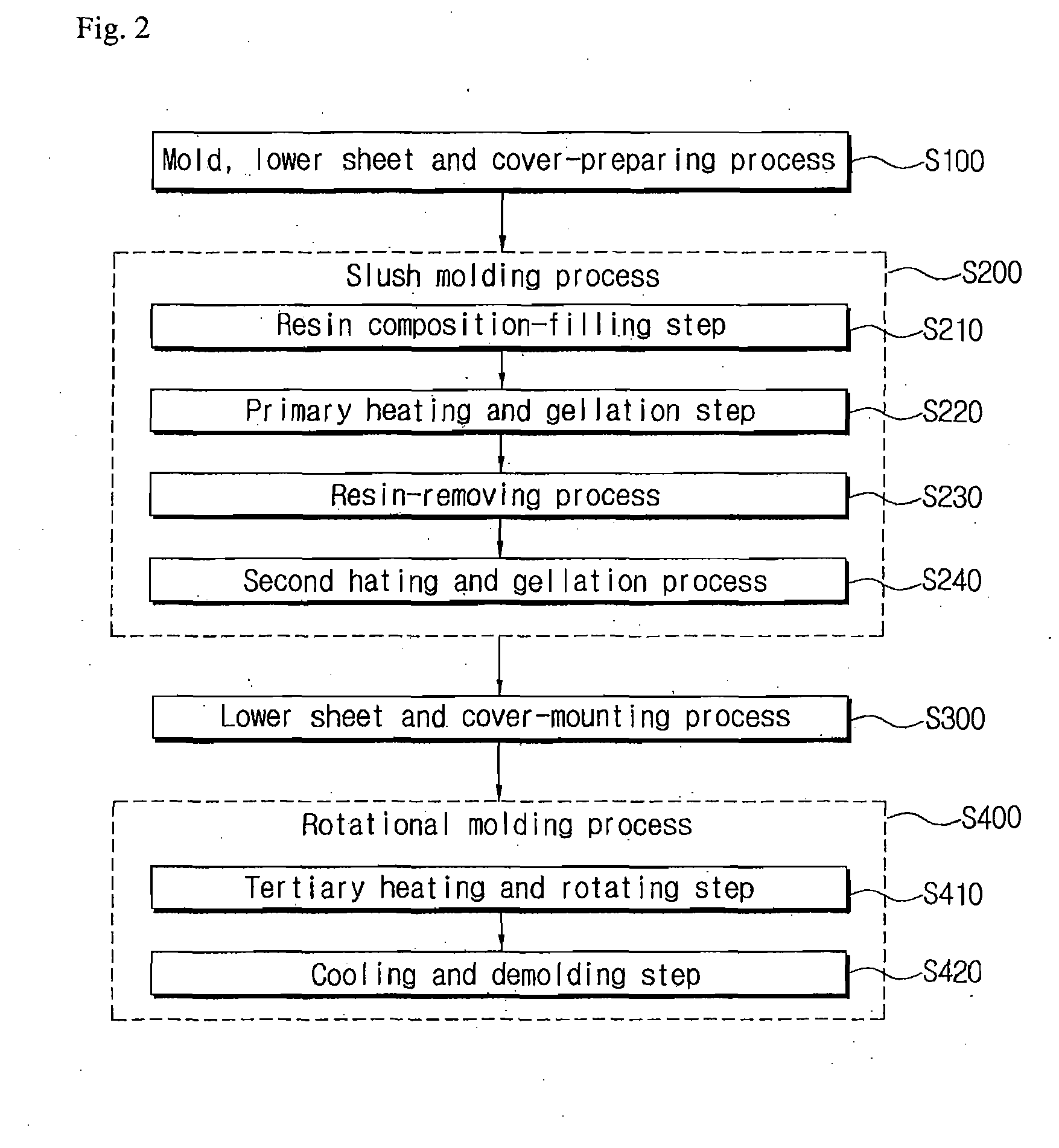 Manufacturing method of air mat