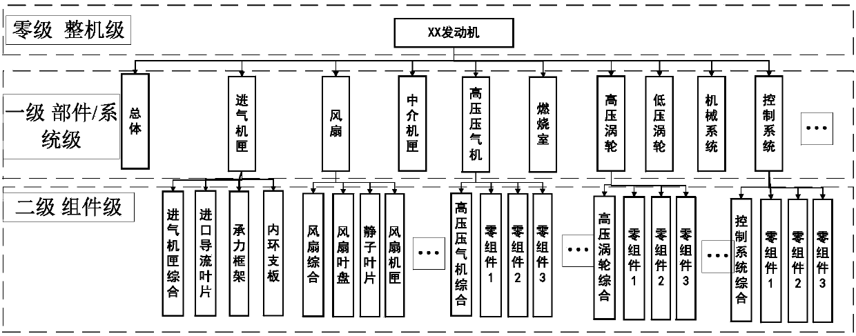 Key technology identification method and identification system for aero-engine development