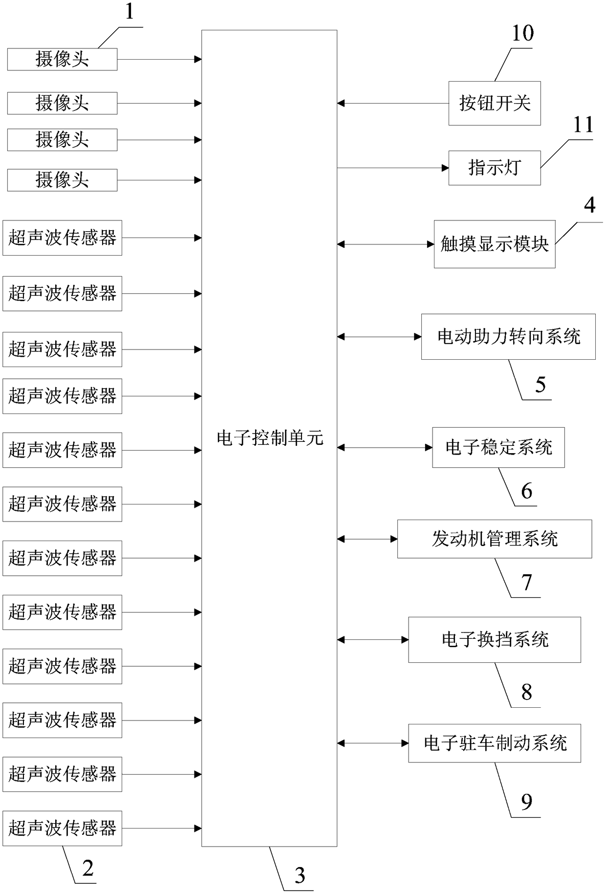 A system and method capable of automatically passing a narrow road at low speed