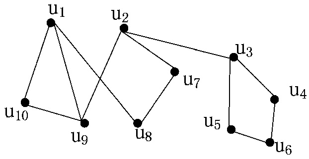 A spatial indexing method based on social perception in a distributed environment