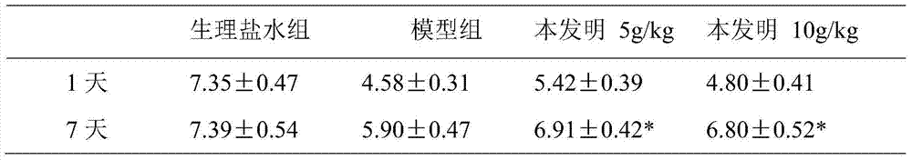 A kind of preparation method and application of apricot rabbit ear wind soft capsule