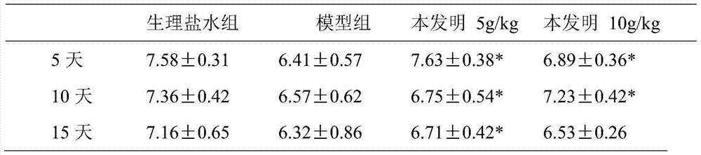 A kind of preparation method and application of apricot rabbit ear wind soft capsule