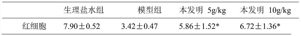 A kind of preparation method and application of apricot rabbit ear wind soft capsule