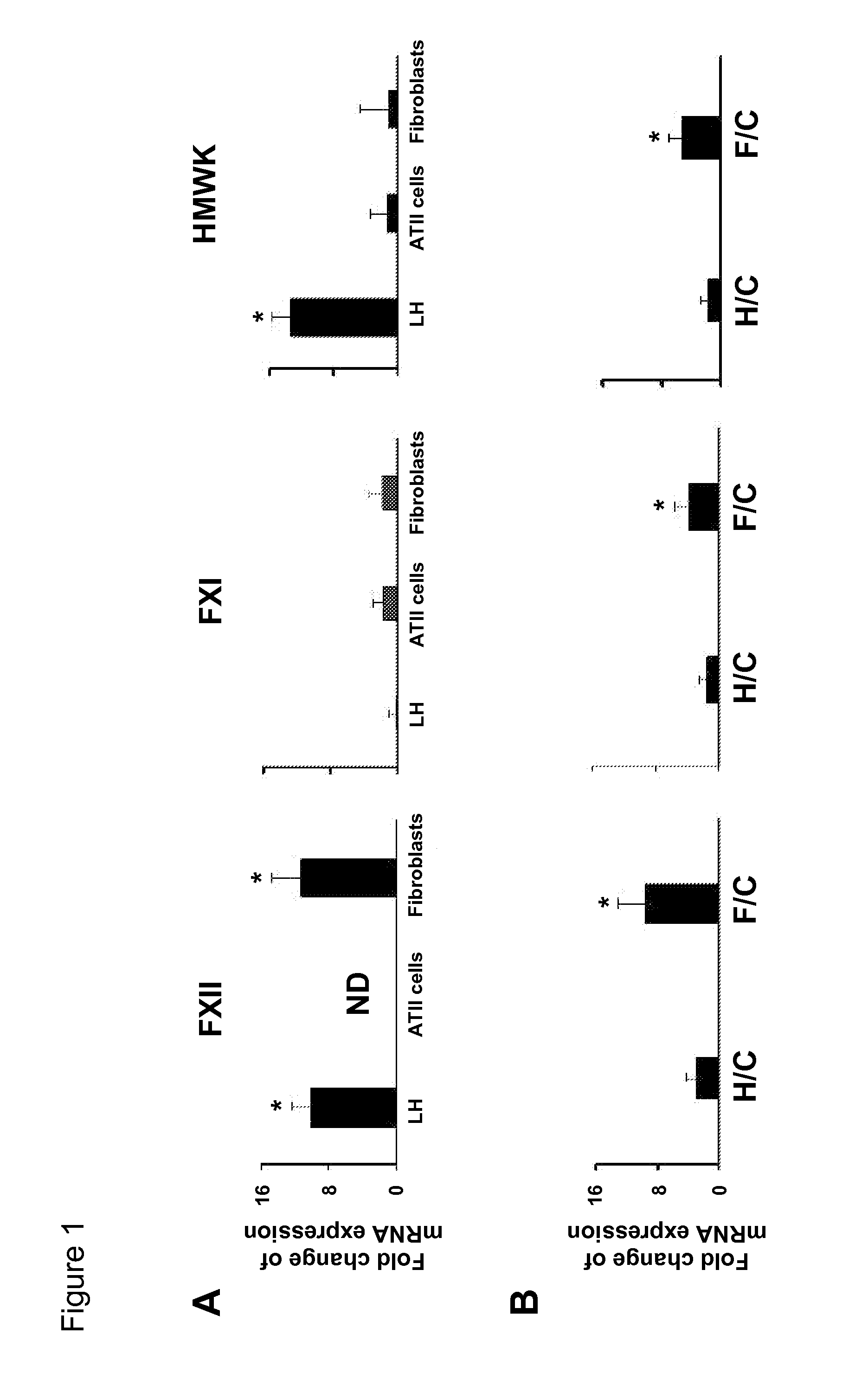 Factor xii inhibitors for treating interstitial lung disease