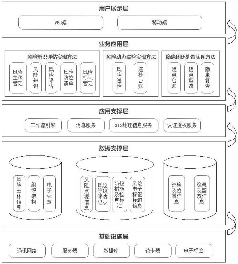 Intelligent risk prevention and control platform and risk identification prevention and control and dynamic inspection implementation method