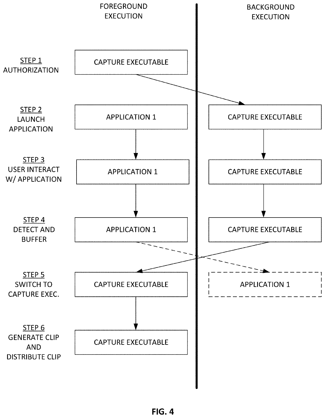 Capturing content in a mobile computing platform