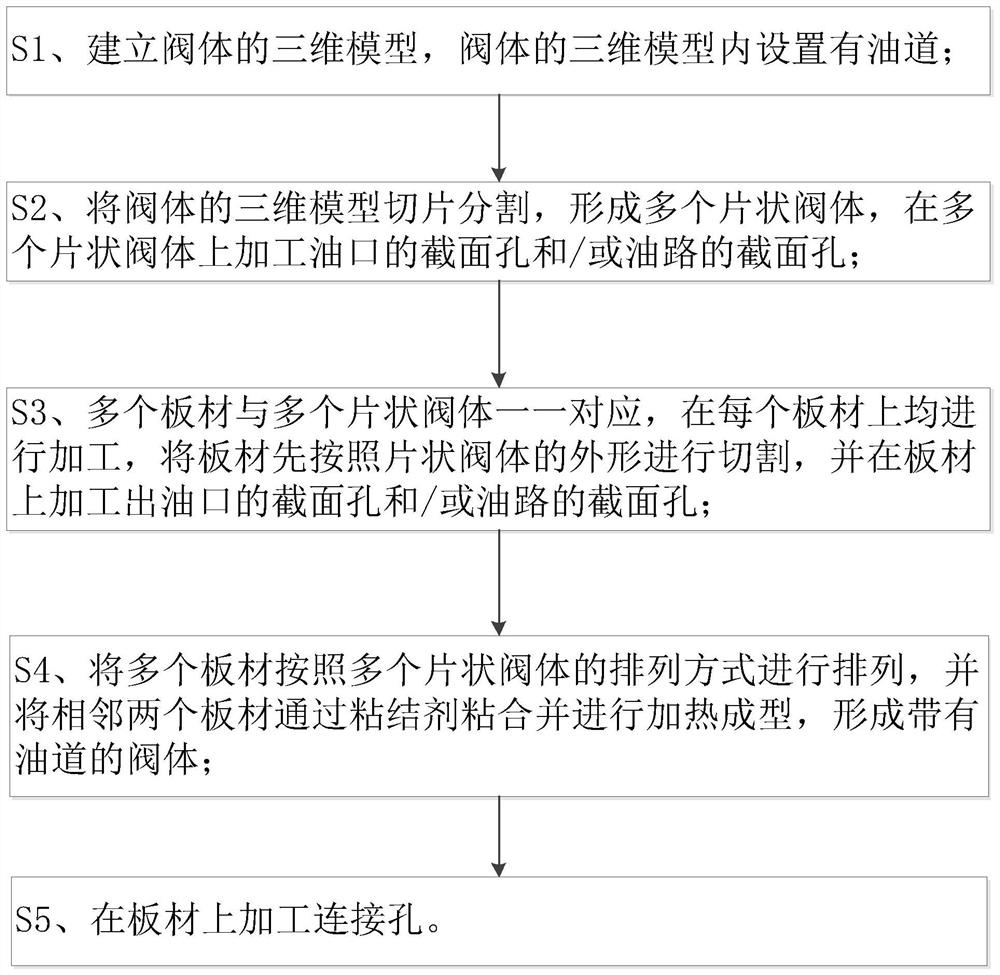 Valve body machining method and valve body