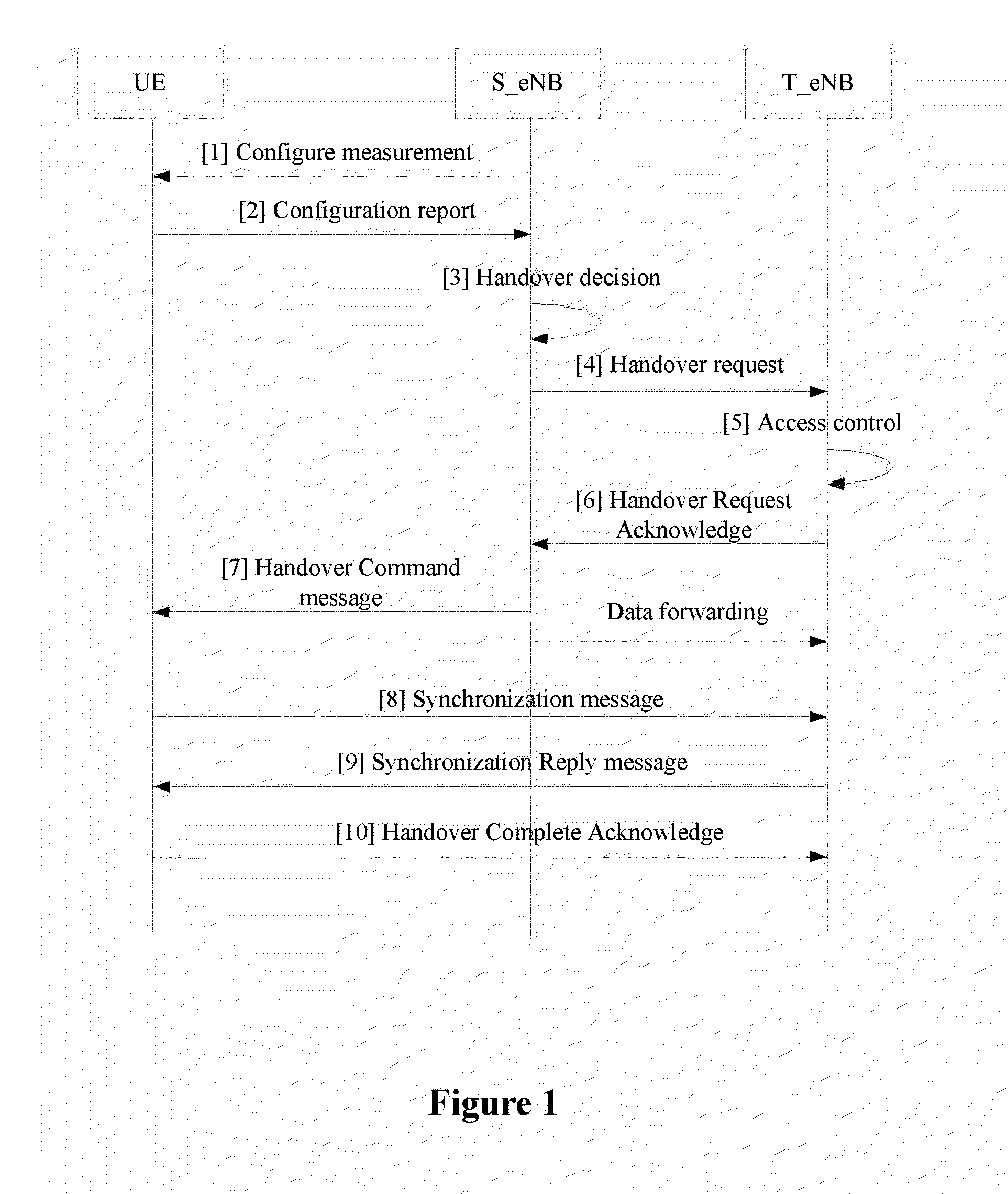 Method and device for indicating data re-transmission when area switching in LTE system