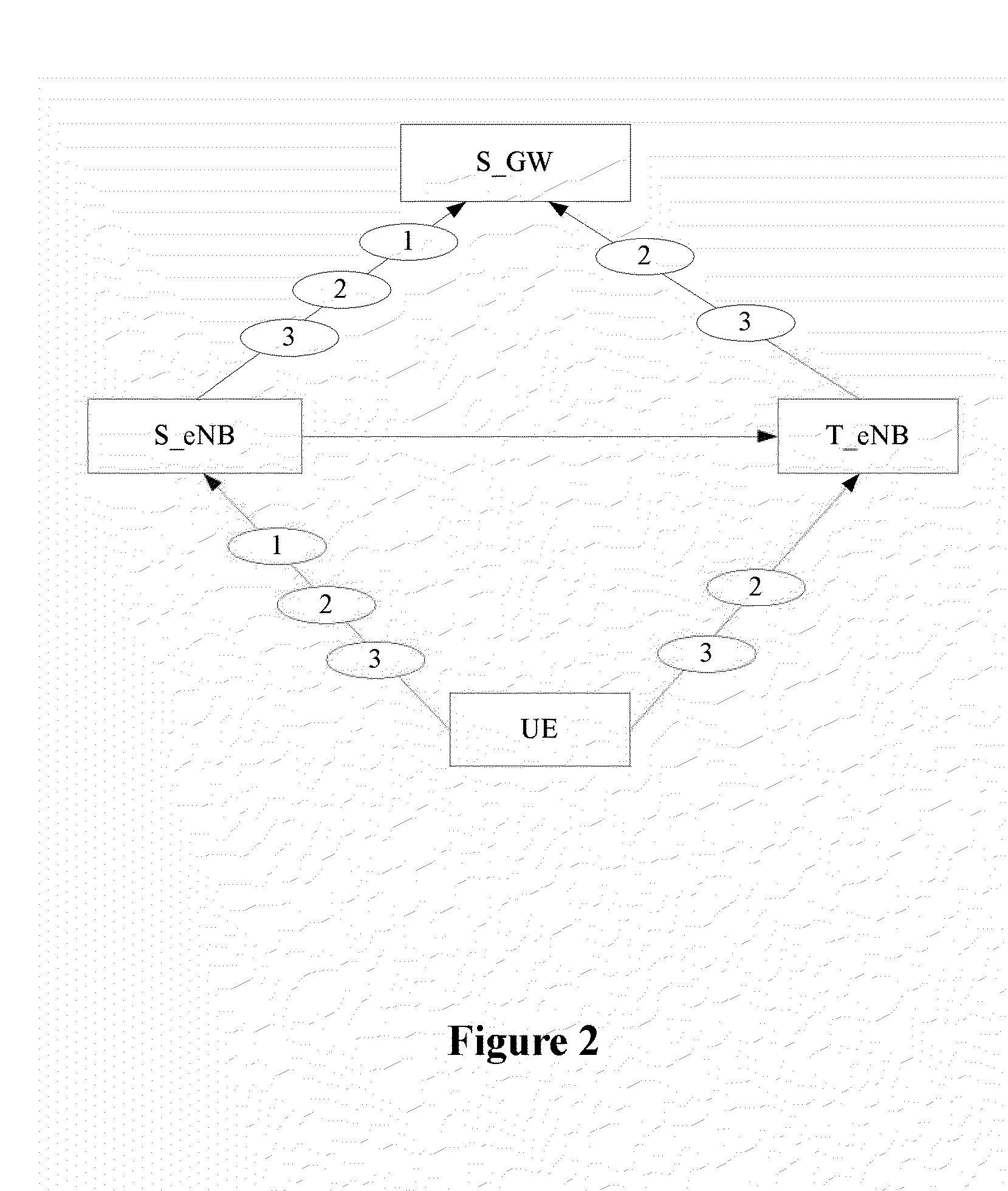 Method and device for indicating data re-transmission when area switching in LTE system