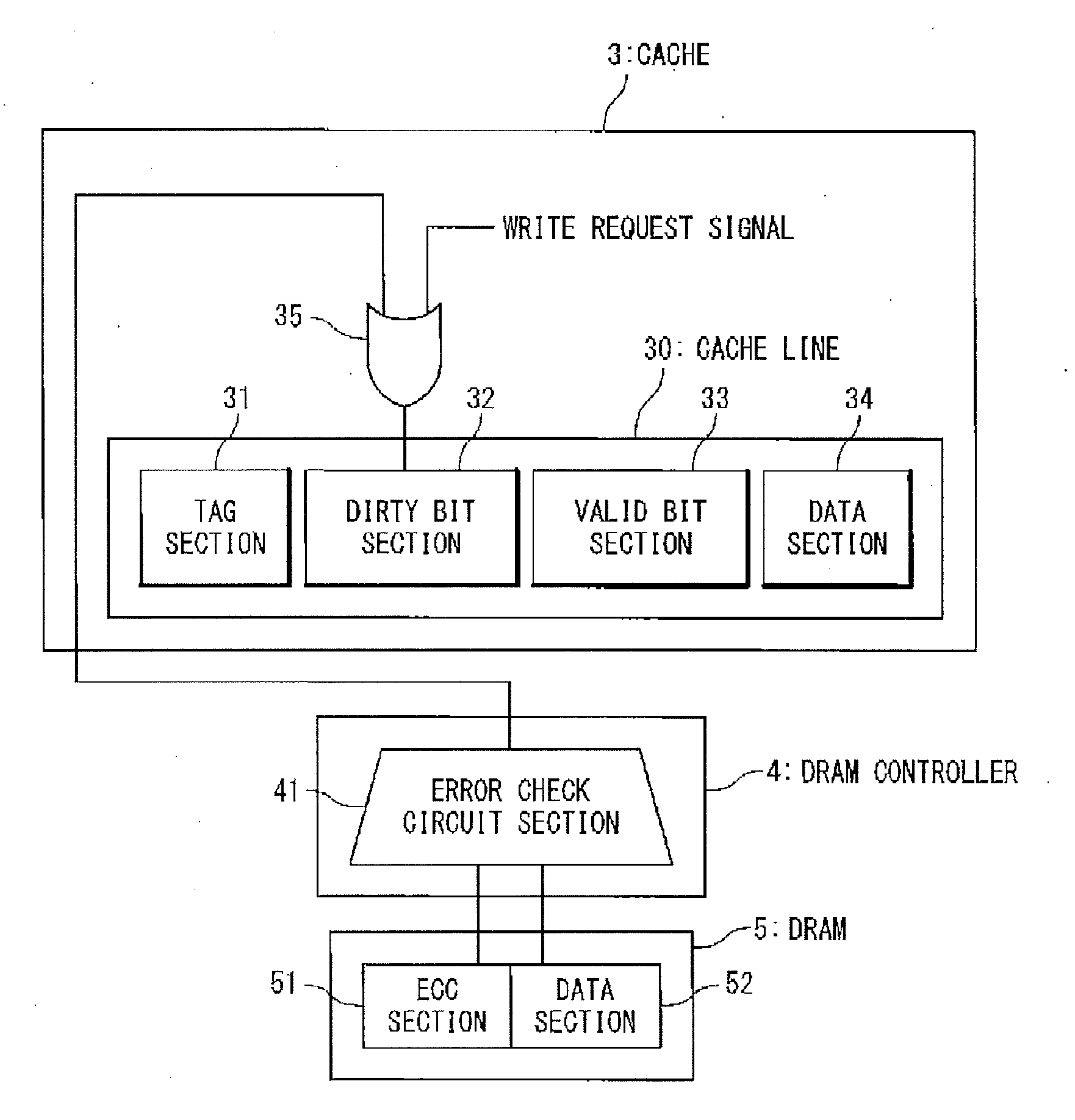 Cache system