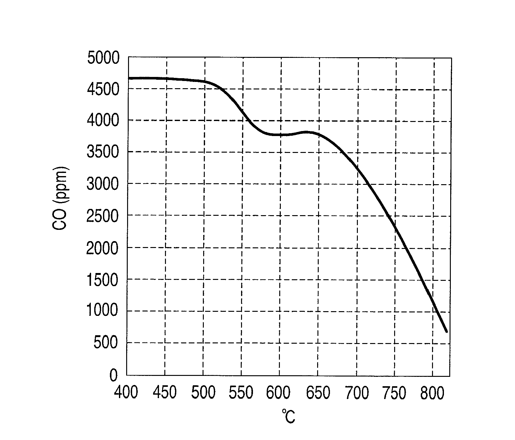 Smoking article and method of manufacturing same, and method of manufacturing carbon monoxide reducing agent