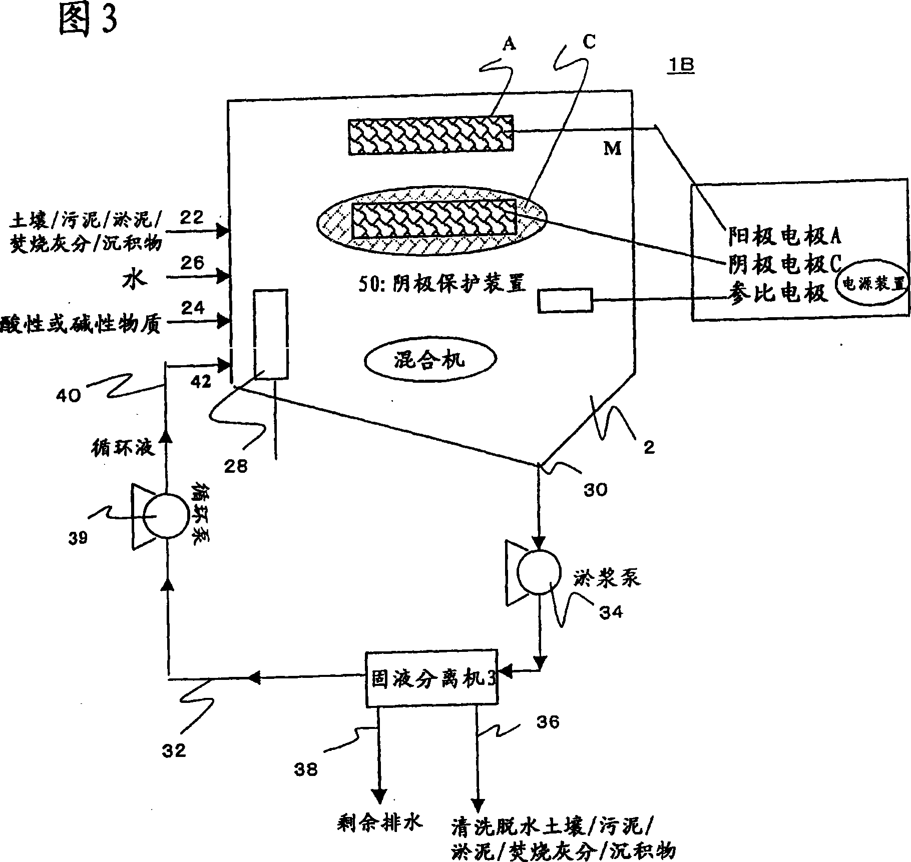 Clarification method and apparatus for material contaminated with heavy metals