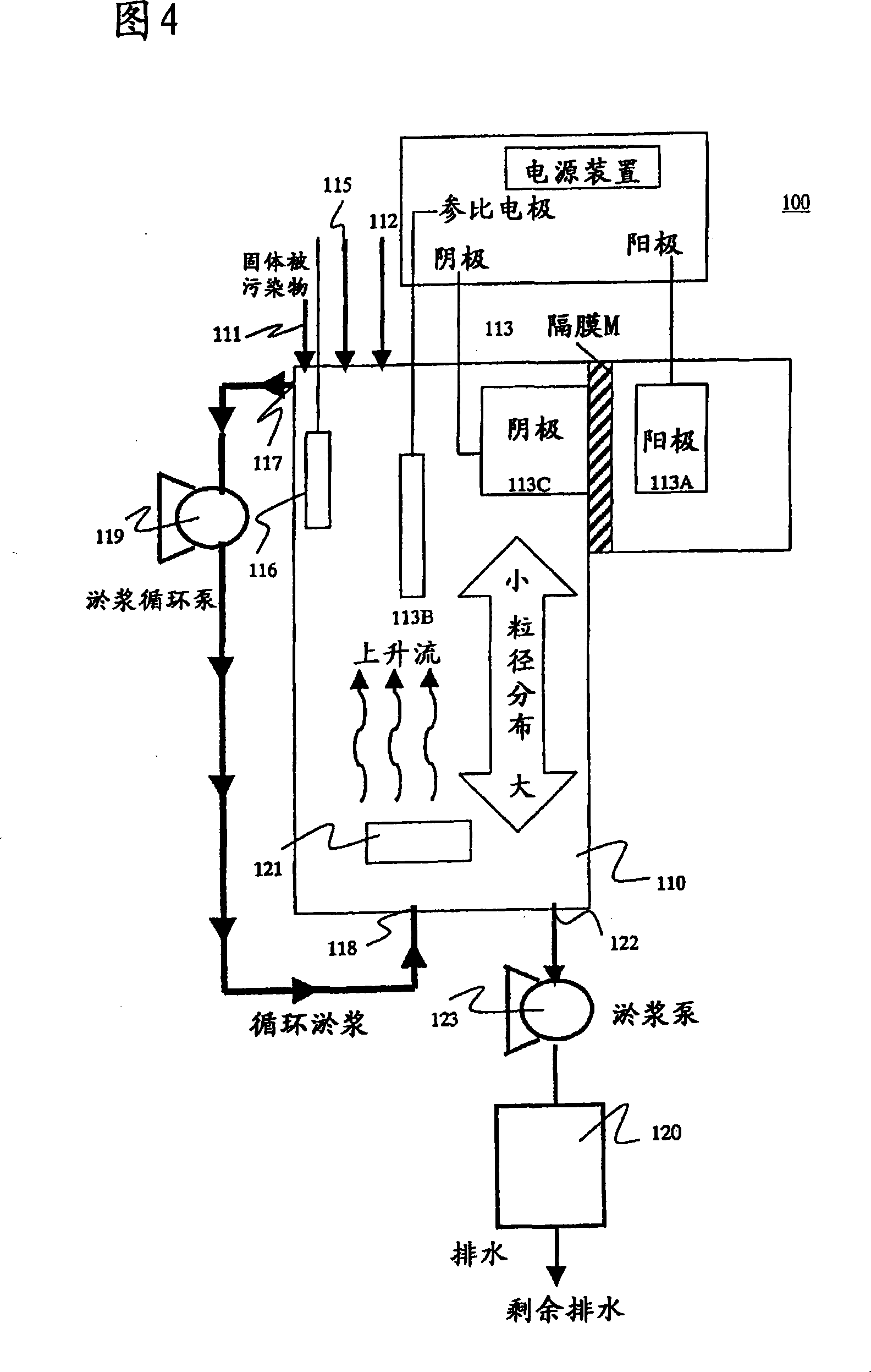 Clarification method and apparatus for material contaminated with heavy metals