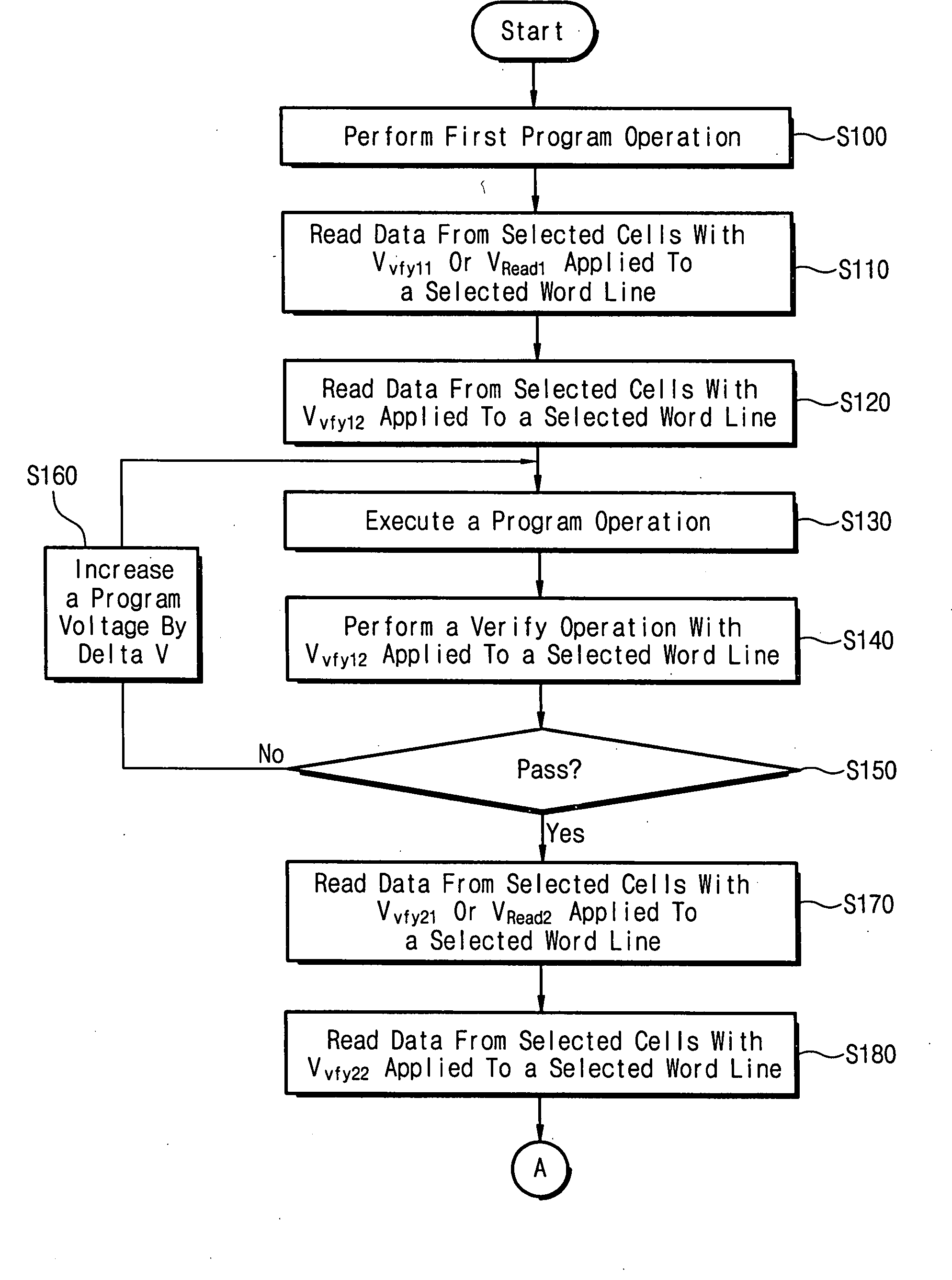 Program method of flash memory capable of compensating read margin reduced due to charge loss