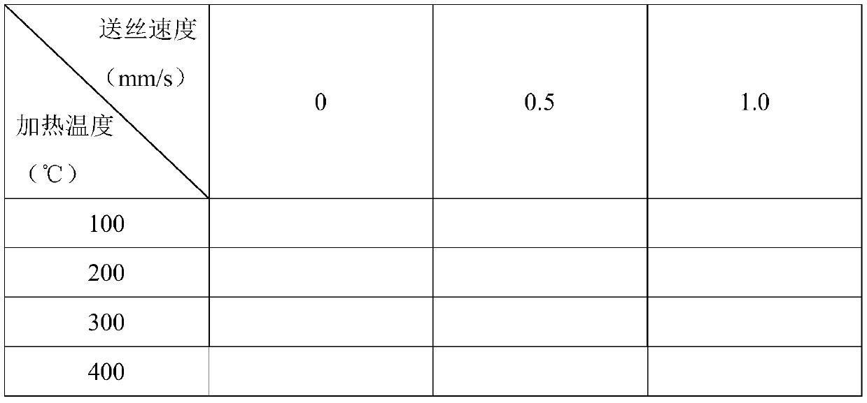 Indirect resistance heating device for wire feeding process during additive manufacturing