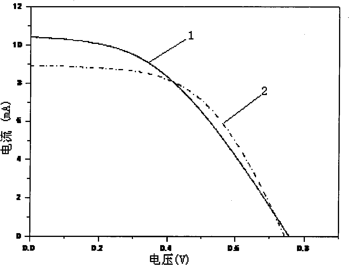 Method for preparing platinum electrode of dye sensitized solar cell