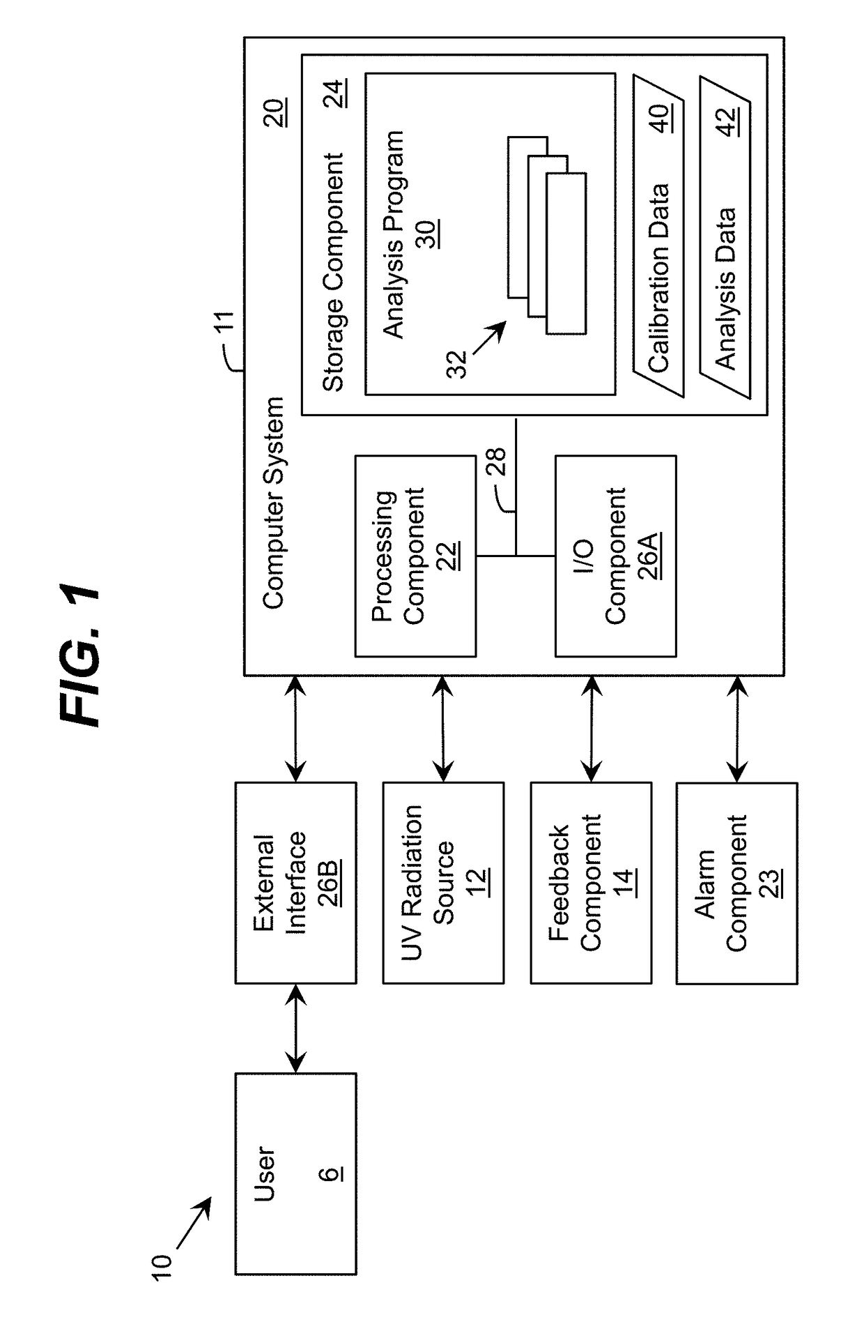 Ultraviolet system for disinfection