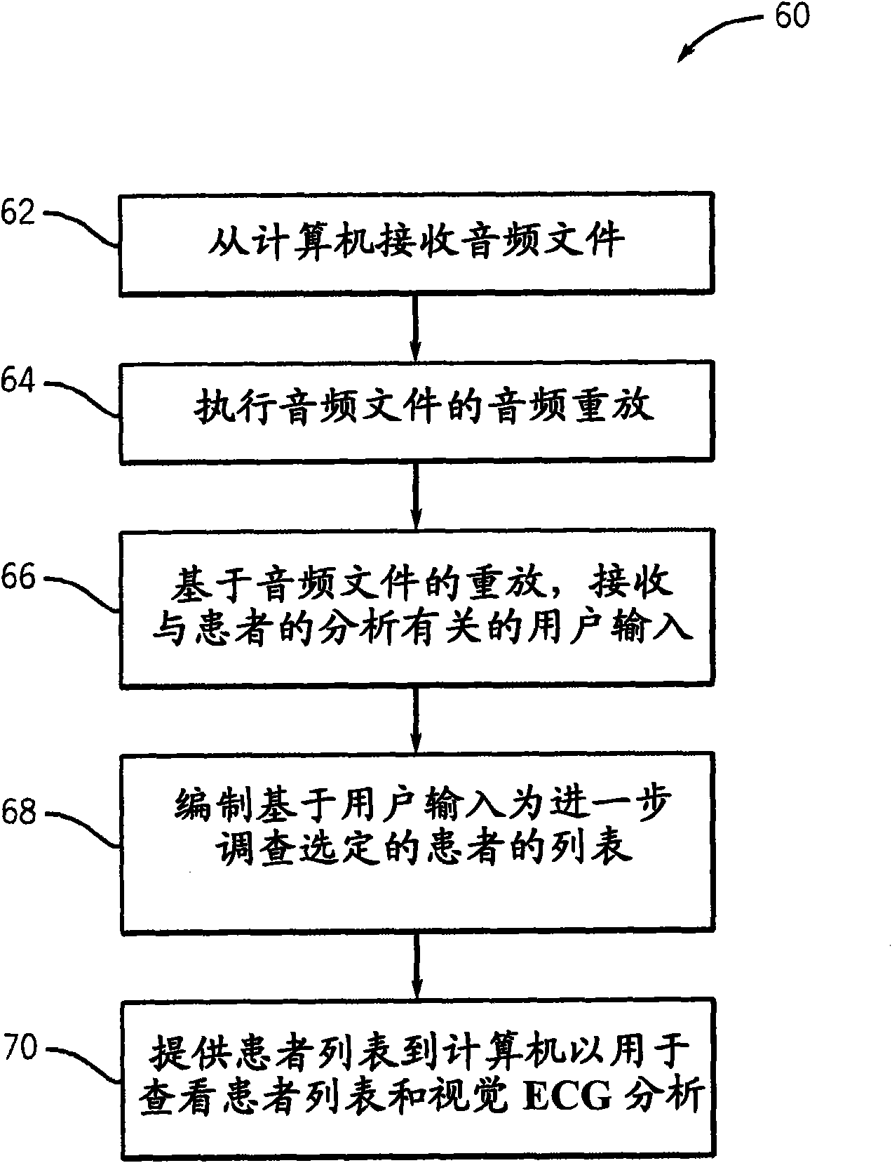 Method and system for patient evaluation