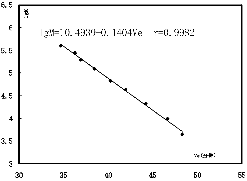 Ganoderma spore powder refined polysaccharide with significant auxiliary anti-tumor activity and preparation method and application thereof