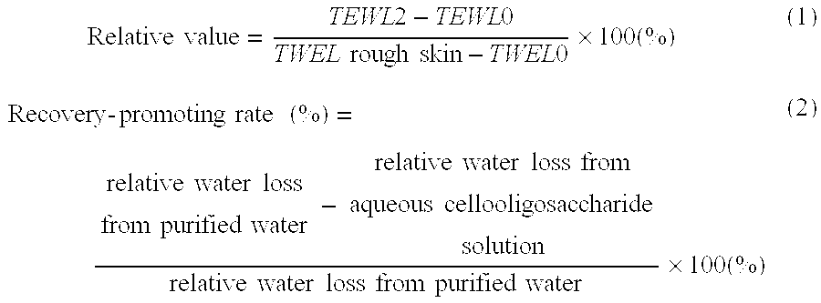 Cellooligosaccharide-Containing Composition