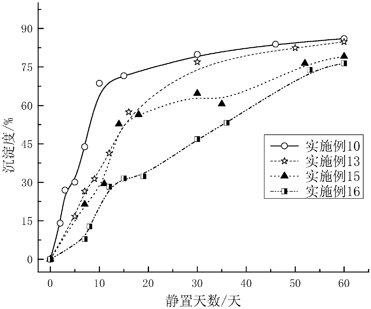 Disperse dye paste capable of effectively retarding precipitation and preparation method