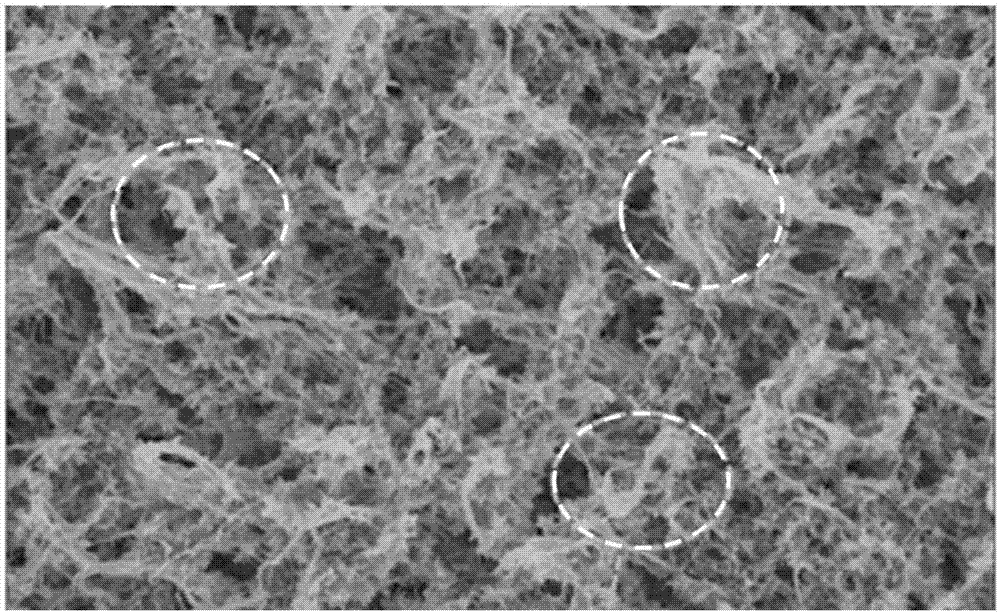 An ultra-hydrophilic polymer microporous membrane and a preparing method thereof