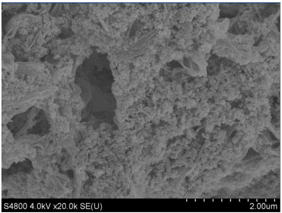 An ultra-hydrophilic polymer microporous membrane and a preparing method thereof