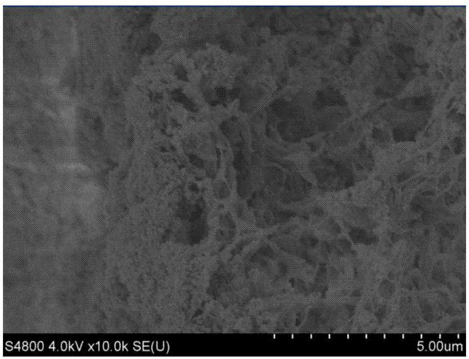 An ultra-hydrophilic polymer microporous membrane and a preparing method thereof