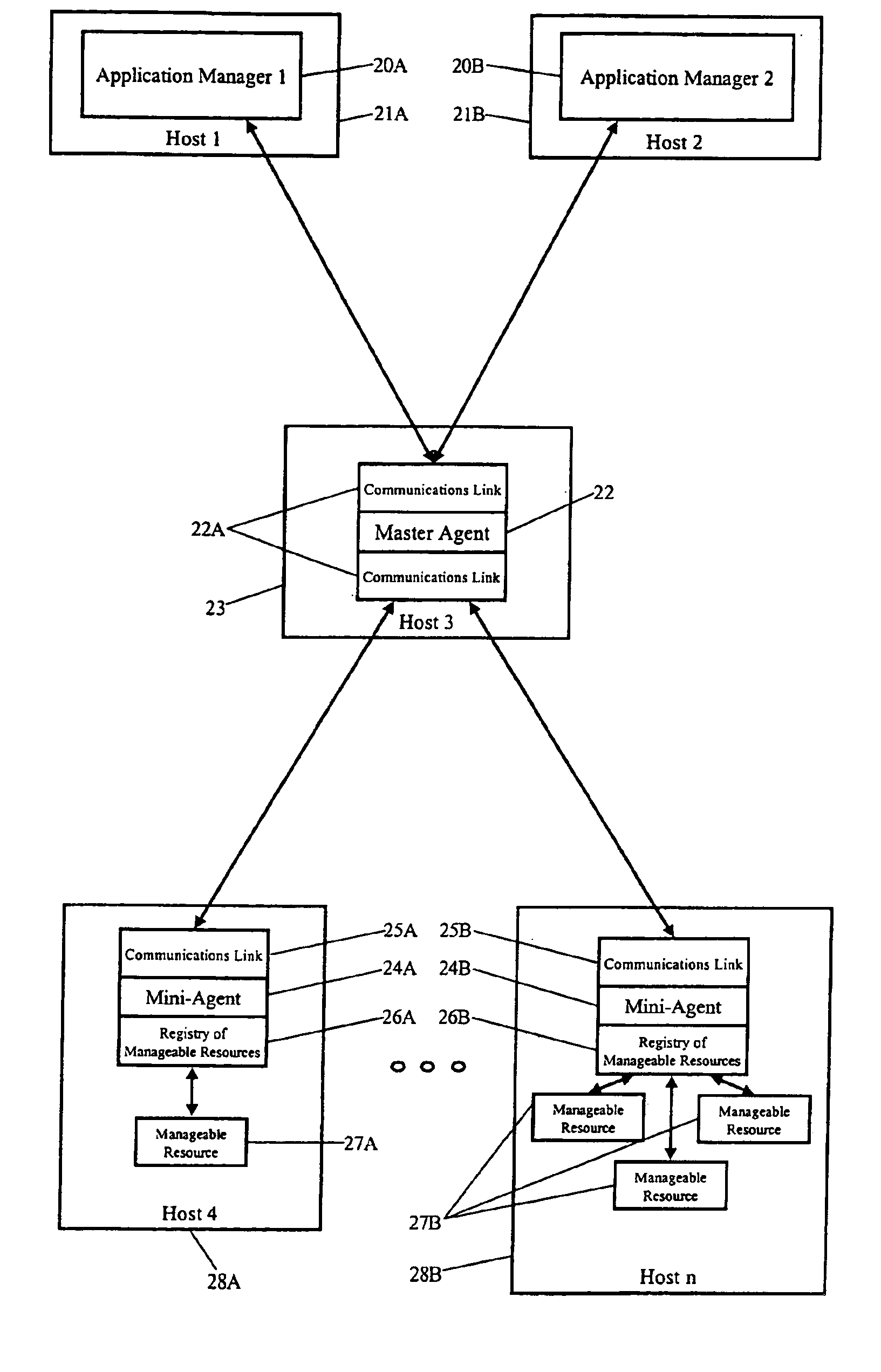 System uses application manager and master agent to communicate with mini-agents for remotely managing application resources distributed across multiple Java virtual machines