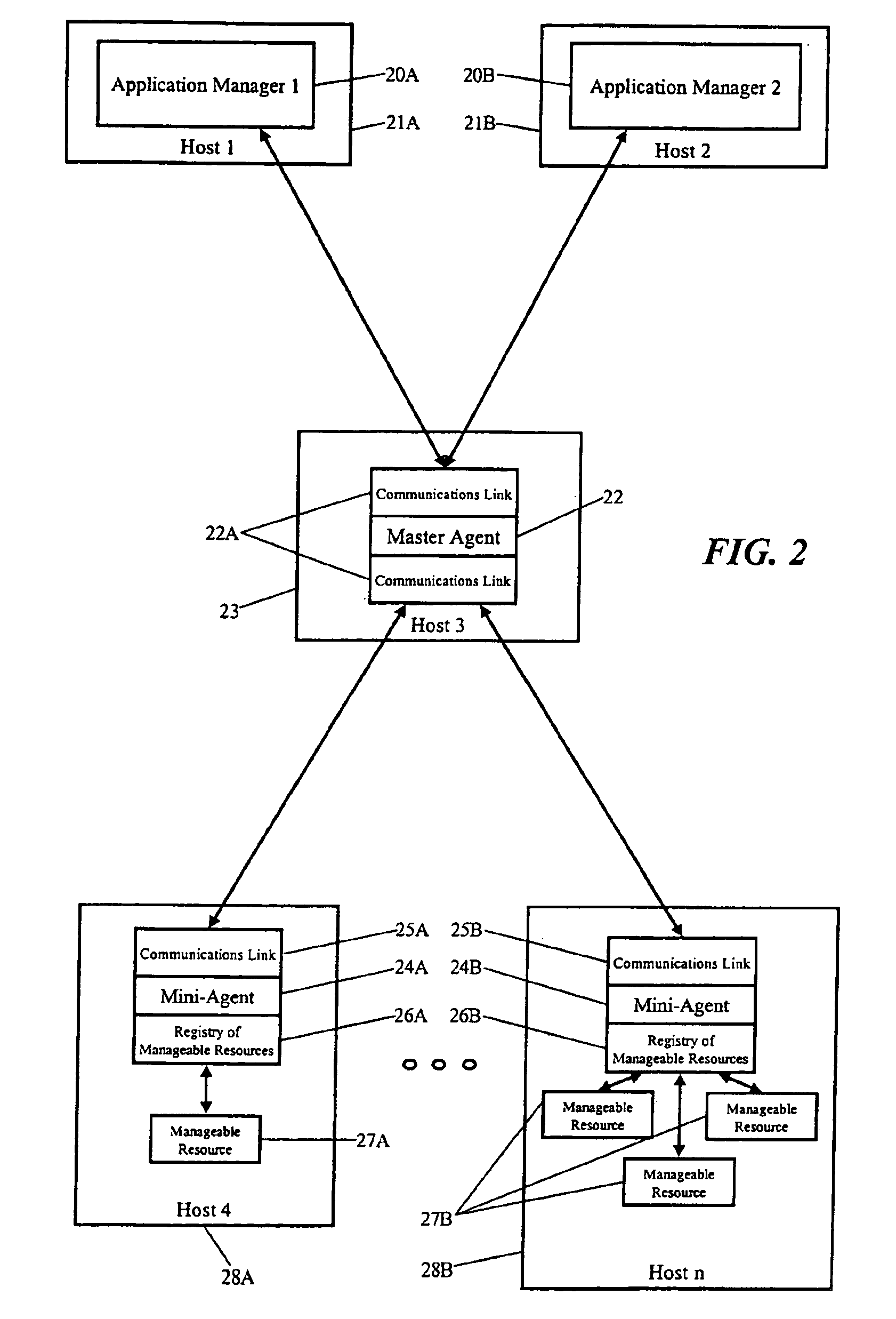 System uses application manager and master agent to communicate with mini-agents for remotely managing application resources distributed across multiple Java virtual machines