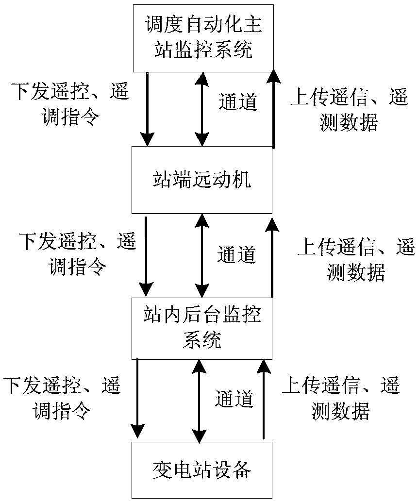 Secure switching module for primary and secondary units of telecontrol machine and switching method of secure switching module