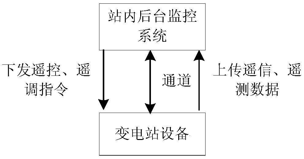 Secure switching module for primary and secondary units of telecontrol machine and switching method of secure switching module