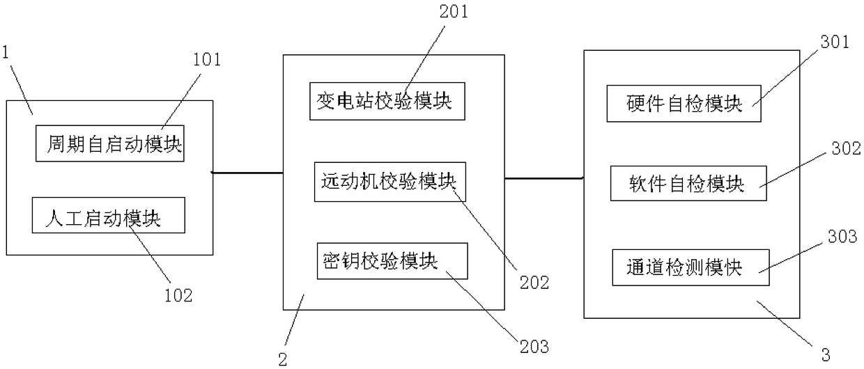 Secure switching module for primary and secondary units of telecontrol machine and switching method of secure switching module