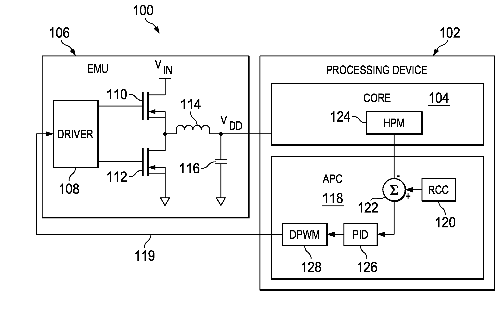 Methodology for Controlling A Switching Regulator Based on Hardware Performance Monitoring